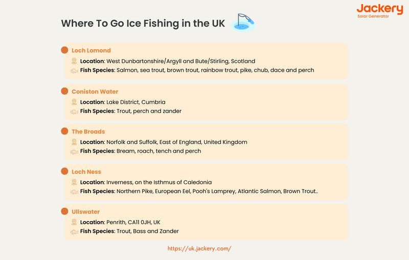 Experience the Thrill of Ice Fishing Live Casino in the UK, ice fishing game online